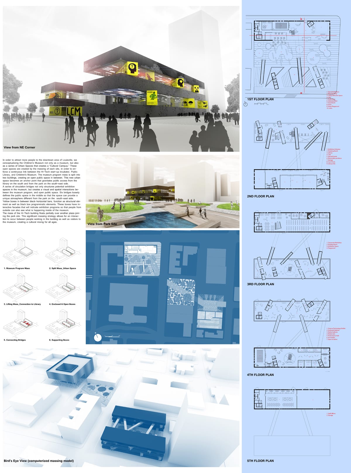 The “What If” Factor: The Louisville Children’s Museum Competition ...